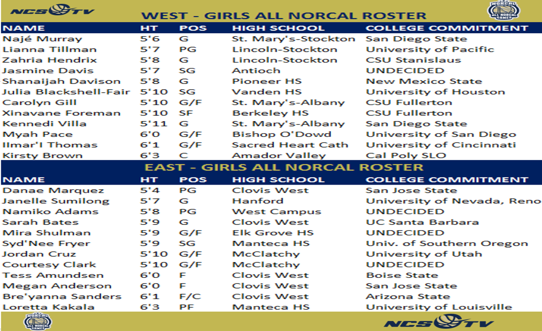 GIRLS_ANG_ROSTERS2.png